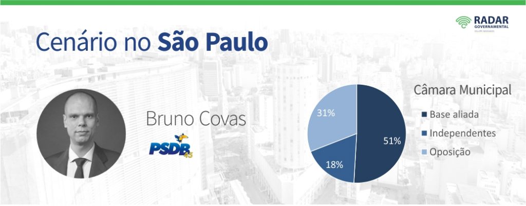 Novos Governos no Rio e em São Paulo